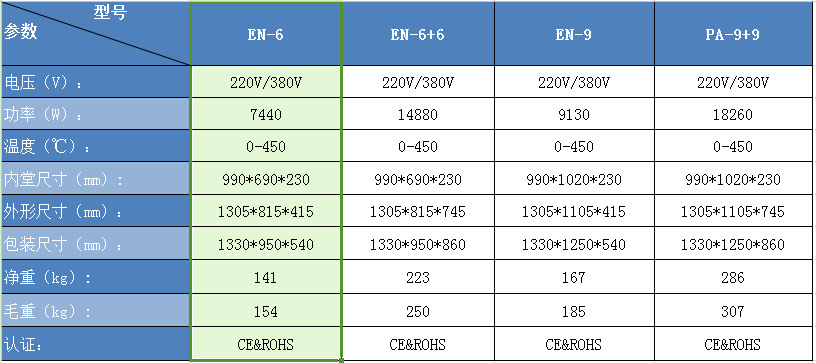 EN-6表格參數