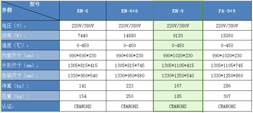 EN-9表格參數