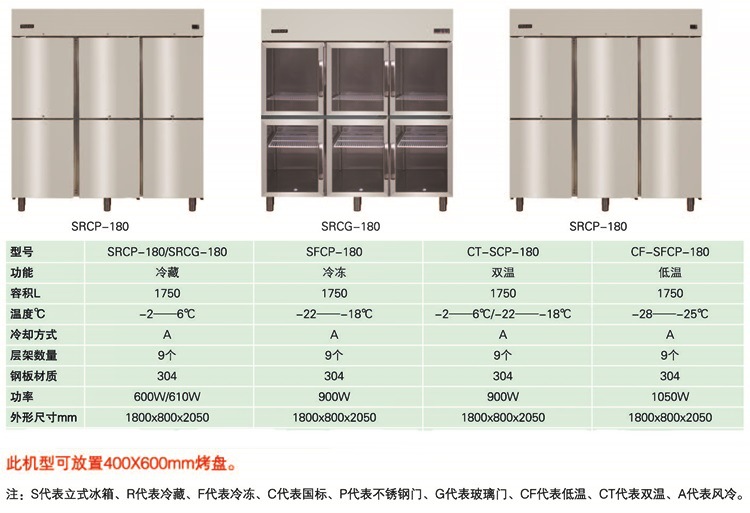 SRCP-180參數