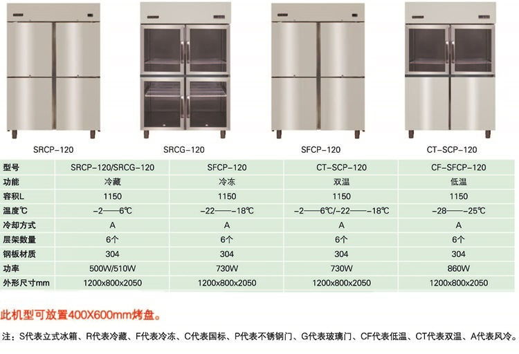 HISAKAGE四門高身高溫雪柜SRCP-140 不銹鋼四門冷凍柜 商用冰柜